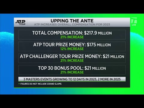 ATP Increases Overall Compensation For 2023 | Tennis Channel Live 2022